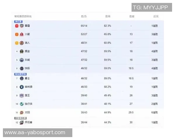最年轻半场20分以上得分榜单揭晓弗拉格三次上榜詹姆斯紧随其后